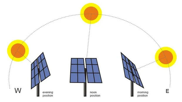 10kw Solar Tracker Dual Axis Solar Mount System